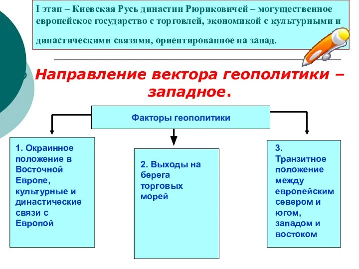 I этап – Киевская Русь династии Рюриковичей – могущественное европейское государство с