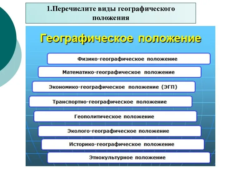 1.Перечислите виды географического положения