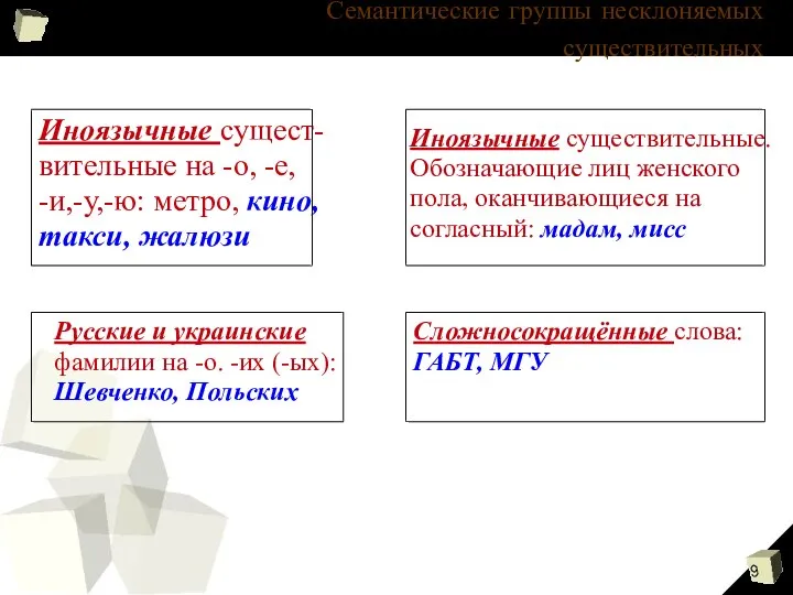 Семантические группы несклоняемых существительных Иноязычные сущест- вительные на -о, -е, -и,-у,-ю: метро,