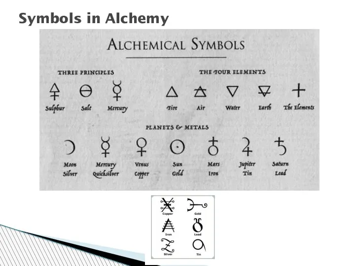 Symbols in Alchemy
