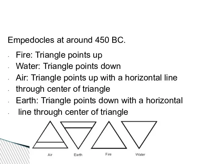 Empedocles at around 450 BC. Fire: Triangle points up Water: Triangle points