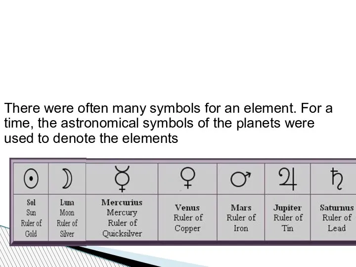 There were often many symbols for an element. For a time, the