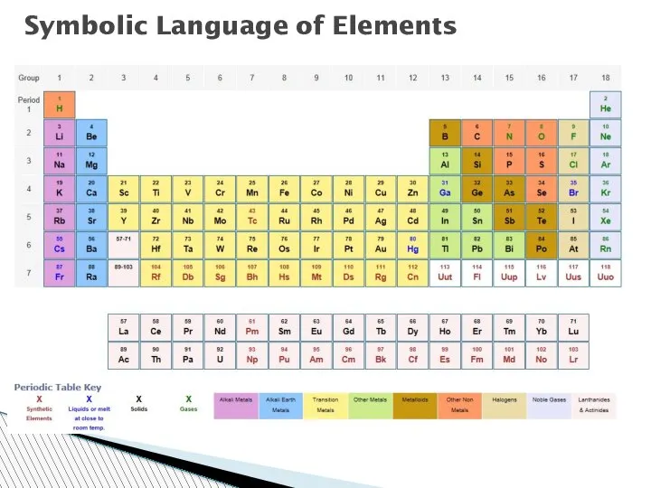 Symbolic Language of Elements