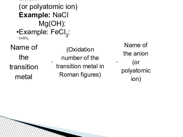 Naming Formulas of Ionic Compounds Name of the metal (cation) + Name