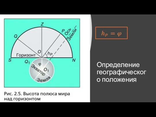 Определение географического положения