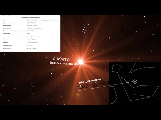 СОЗВЕЗДИЕ КИТА Возраст ~6 млрд. лет местоположение