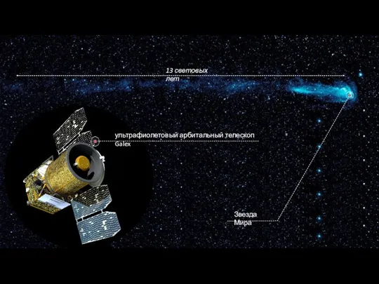 ультрафиолетовый арбитальный телескоп Galex Звезда Мира 13 световых лет