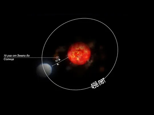 498 лет 70 а.е. 70 раз от Земли до Солнца