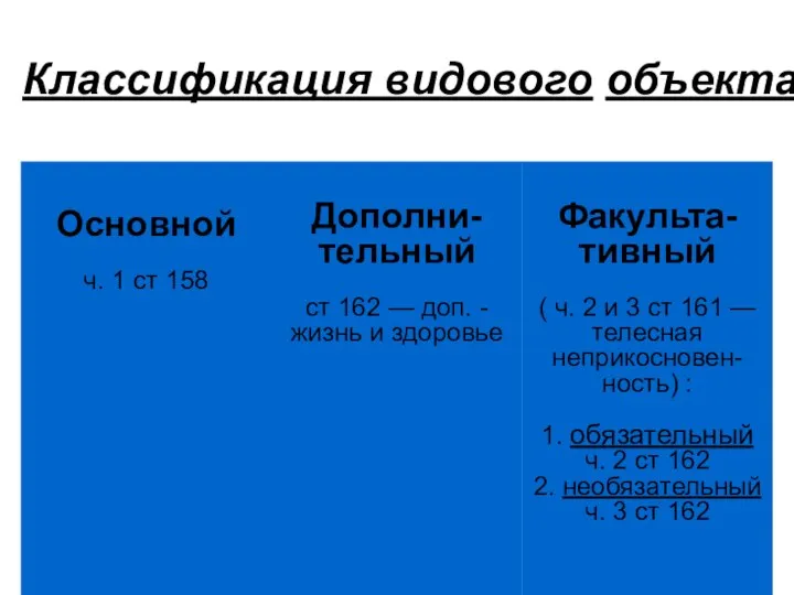 Классификация видового объекта