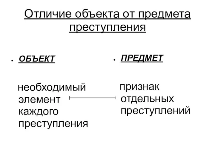 Отличие объекта от предмета преступления ОБЪЕКТ необходимый элемент каждого преступления ПРЕДМЕТ признак отдельных преступлений