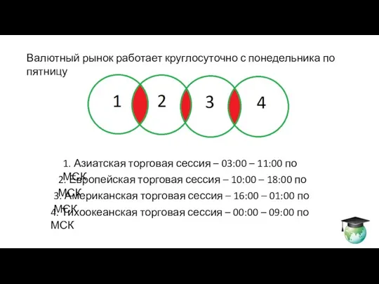 Валютный рынок работает круглосуточно с понедельника по пятницу 1. Азиатская торговая сессия