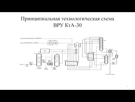 Принципиальная технологическая схема ВРУ КтА-30