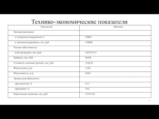 Технико-экономические показатели