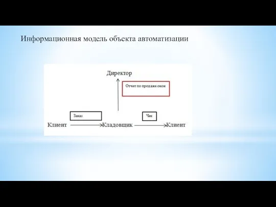 Информационная модель объекта автоматизации