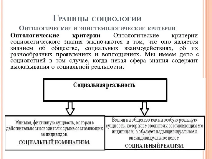 Границы социологии Онтологические и эпистемологические критерии Онтологические критерии Онтологические критерии социологического знания