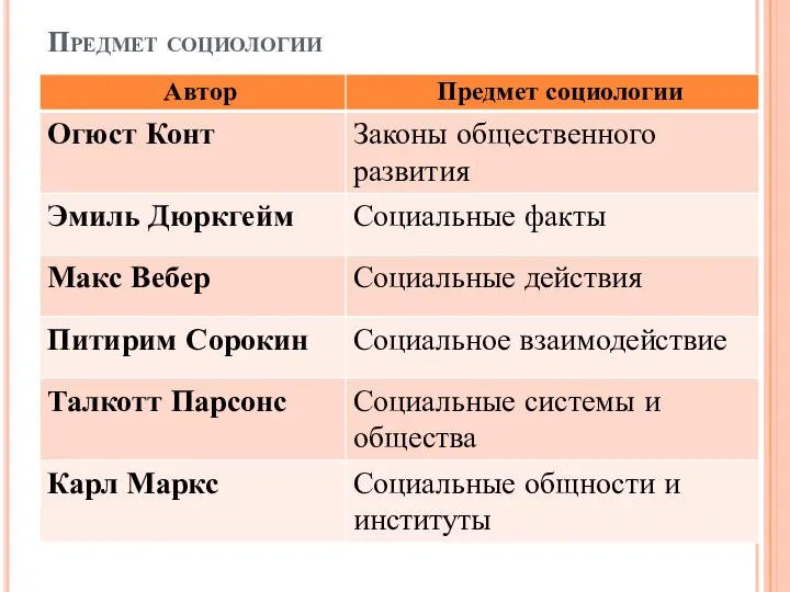 Предмет социологии