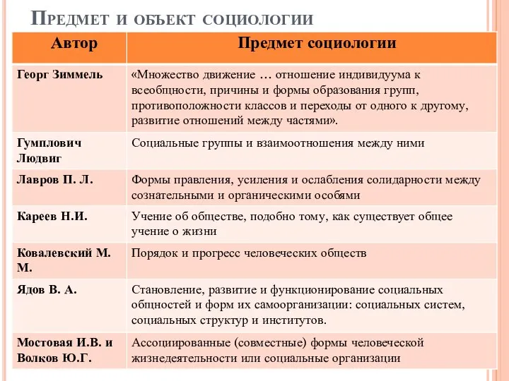 Предмет и объект социологии