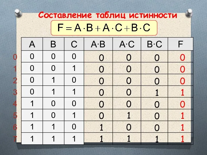 Составление таблиц истинности