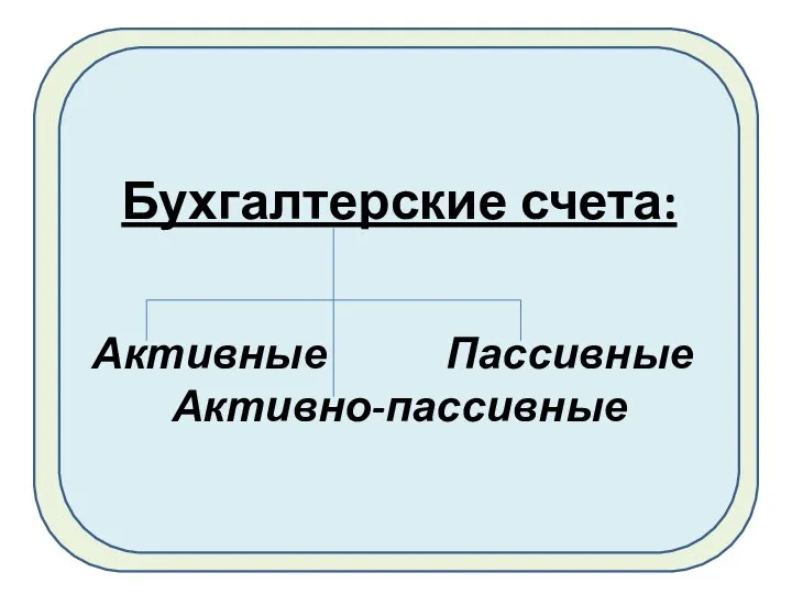 Бухгалтерские счета: Активные Пассивные Активно-пассивные