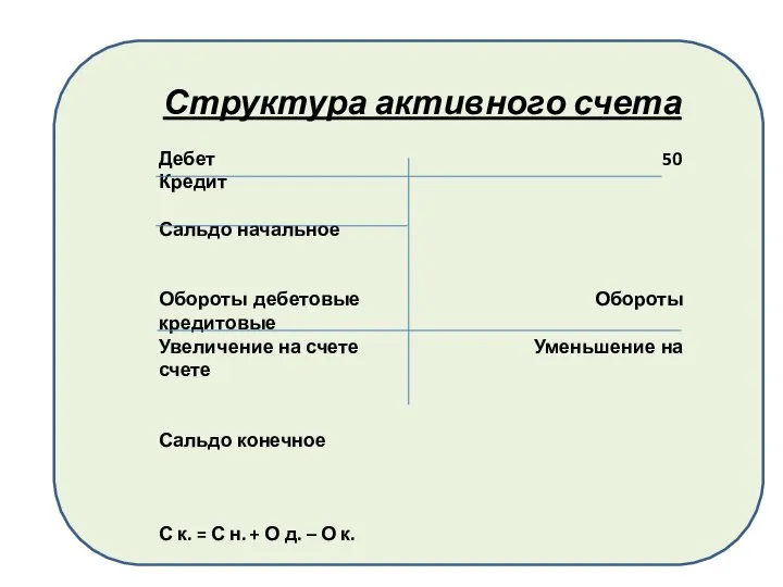 Структура активного счета Дебет 50 Кредит Сальдо начальное Обороты дебетовые Обороты кредитовые