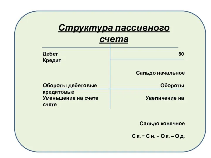 Структура пассивного счета Дебет 80 Кредит Сальдо начальное Обороты дебетовые Обороты кредитовые