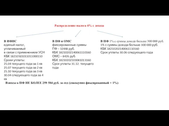 Распределение налога 6% с дохода В ИФНС единый налог, уплачиваемый в связи