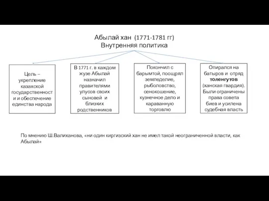 Абылай хан (1771-1781 гг) Внутренняя политика Цель – укрепление казахской государственности и