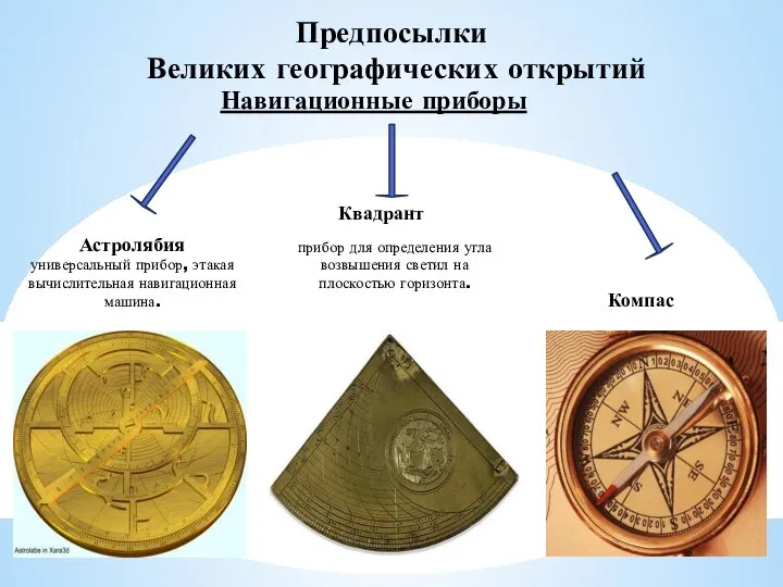 Навигационные приборы Астролябия универсальный прибор, этакая вычислительная навигационная машина. Квадрант прибор для