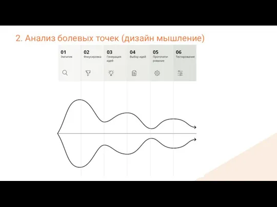 2. Анализ болевых точек (дизайн мышление)