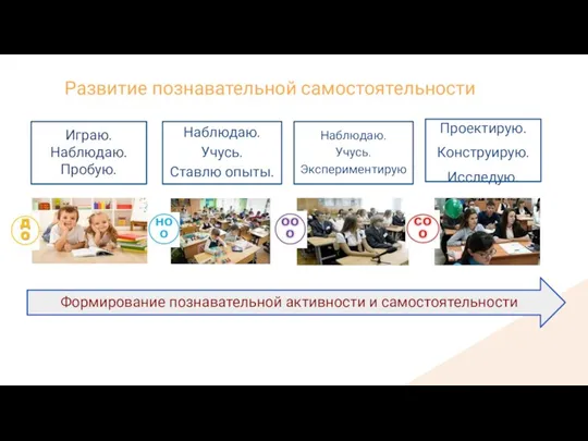 Развитие познавательной самостоятельности Наблюдаю. Учусь. Экспериментирую Наблюдаю. Учусь. Ставлю опыты. Играю. Наблюдаю.