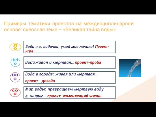 Примеры тематики проектов на междисциплинарной основе: сквозная тема – «Великая тайна воды»