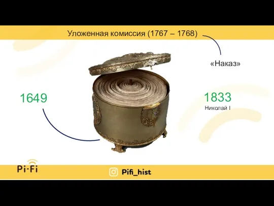 1649 1833 Николай I Уложенная комиссия (1767 – 1768) «Наказ»