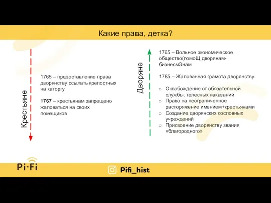 Крестьяне Дворяне 1765 – Вольное экономическое общество(помоЩ дворянам-бизнесмЭнам 1785 – Жалованная грамота