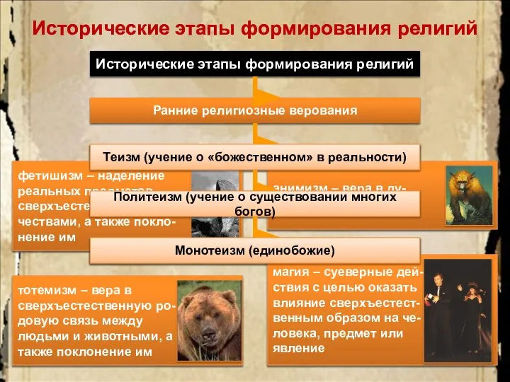 Исторические этапы формирования религий Ранние религиозные верования Теизм (учение о «божественном» в