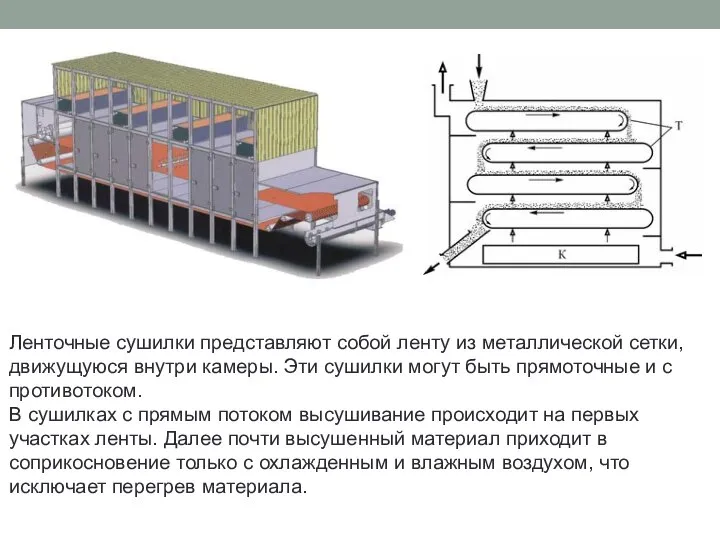 Ленточные сушилки представляют собой ленту из металлической сетки, движущуюся внутри камеры. Эти