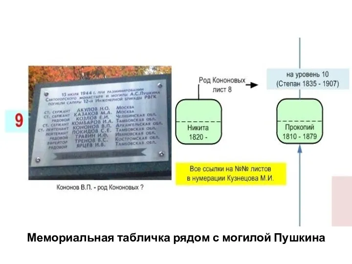 Мемориальная табличка рядом с могилой Пушкина
