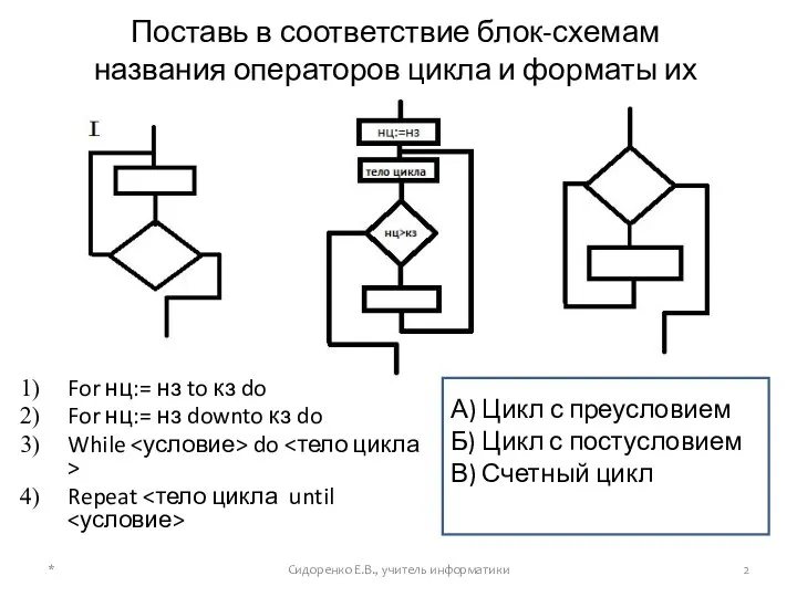 Поставь в соответствие блок-схемам названия операторов цикла и форматы их записи For