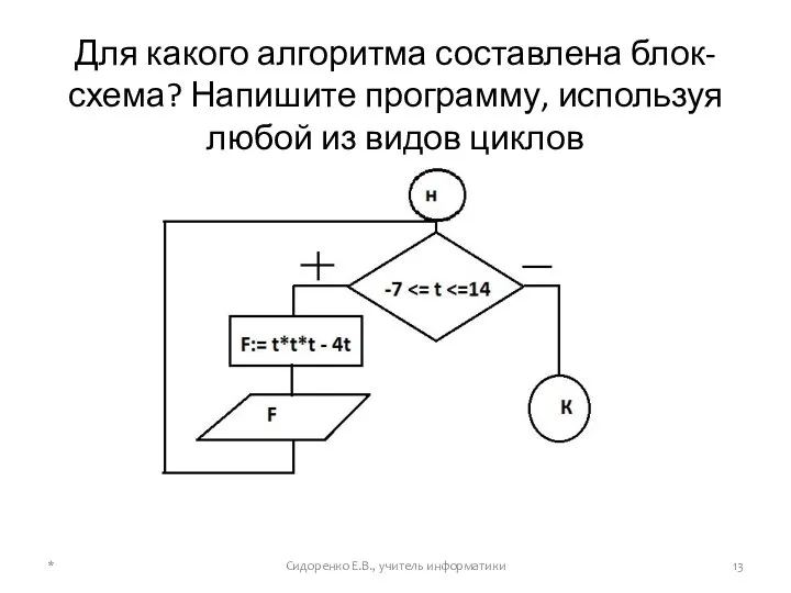 Для какого алгоритма составлена блок-схема? Напишите программу, используя любой из видов циклов