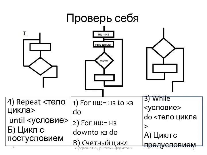 Проверь себя 4) Repeat until Б) Цикл с постусловием 3) While do