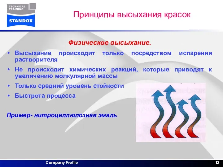 Принципы высыхания красок Физическое высыхание. Высыхание происходит только посредством испарения растворителя Не