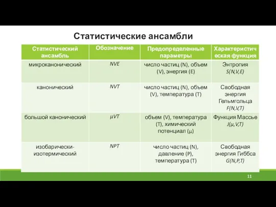 Статистические ансамбли