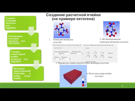 Создание расчетной ячейки (на примере октогена) Геометрия молекулы октогена 2. Оптимизированная геометрия