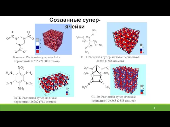 Созданные супер-ячейки Гексоген. Расчетная супер-ячейка с периодикой 5х5х5 (21000 атомов) ТЭН. Расчетная