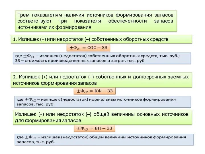 Трем показателям наличия источников формирования запасов соответствуют три показателя обеспеченности запасов источниками