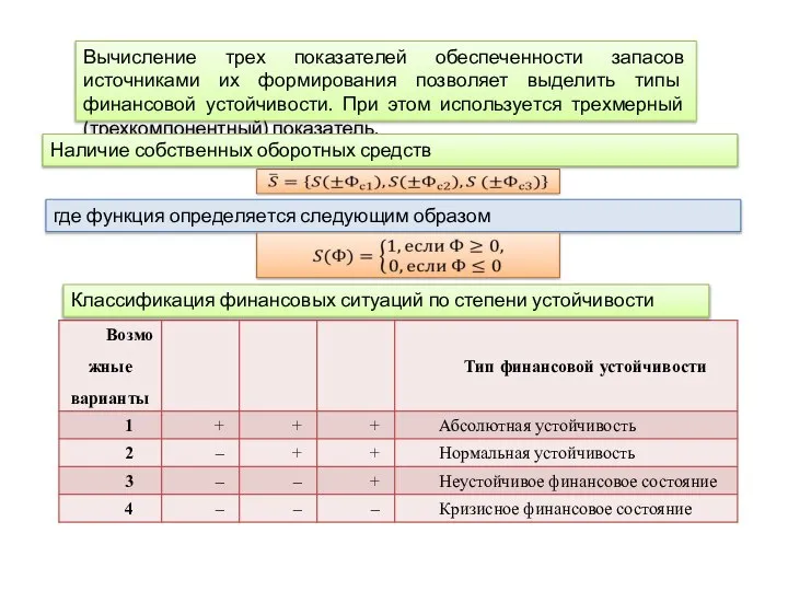 Вычисление трех показателей обеспеченности запасов источниками их формирования позволяет выделить типы финансовой