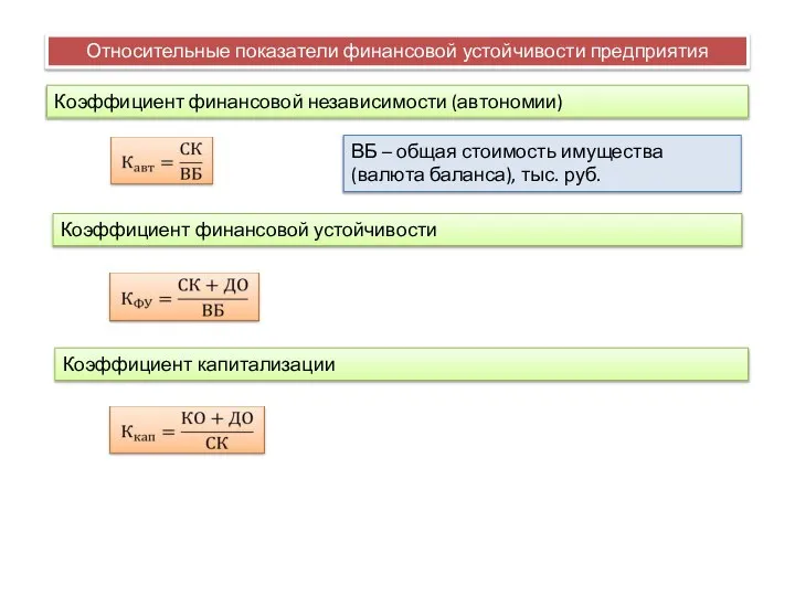 Относительные показатели финансовой устойчивости предприятия Коэффициент финансовой независимости (автономии) ВБ – общая