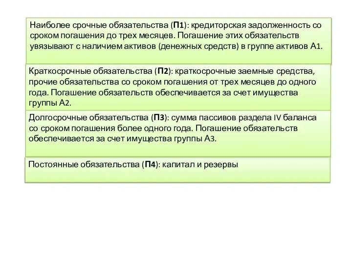 Наиболее срочные обязательства (П1): кредиторская задолженность со сроком погашения до трех месяцев.