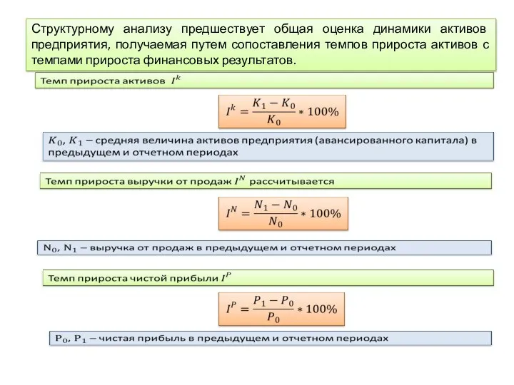 Структурному анализу предшествует общая оценка динамики активов предприятия, получаемая путем сопоставления темпов