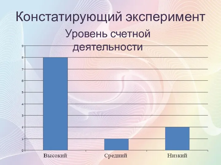 Констатирующий эксперимент Уровень счетной деятельности