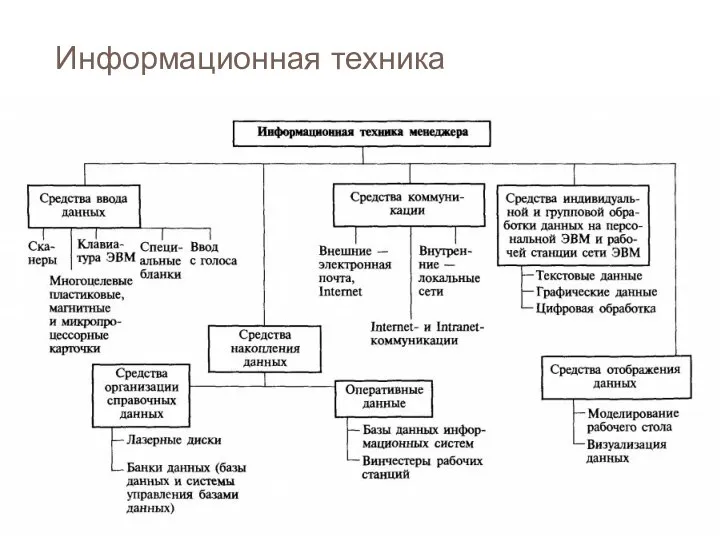 Информационная техника